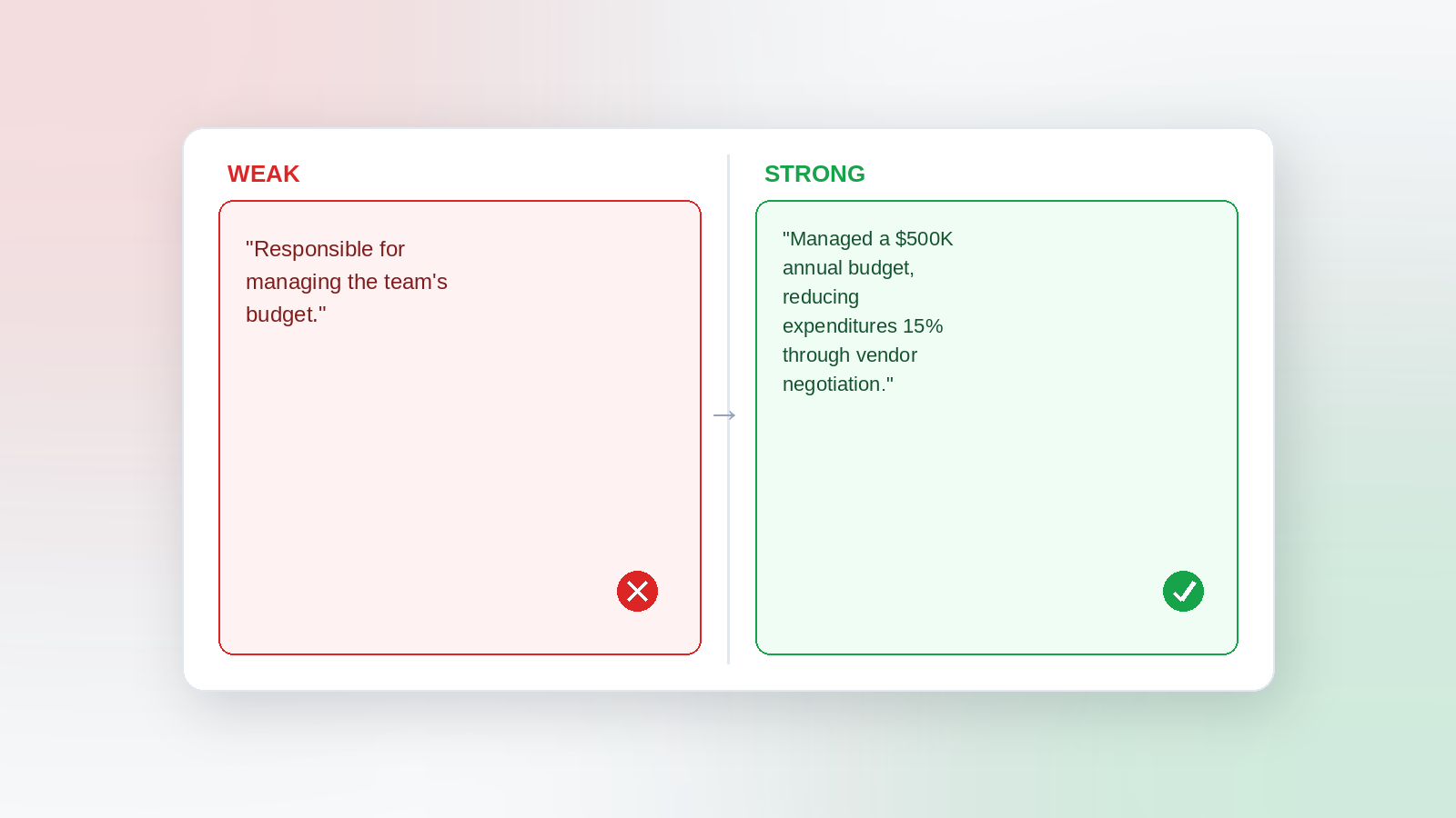 Weak vs. Strong